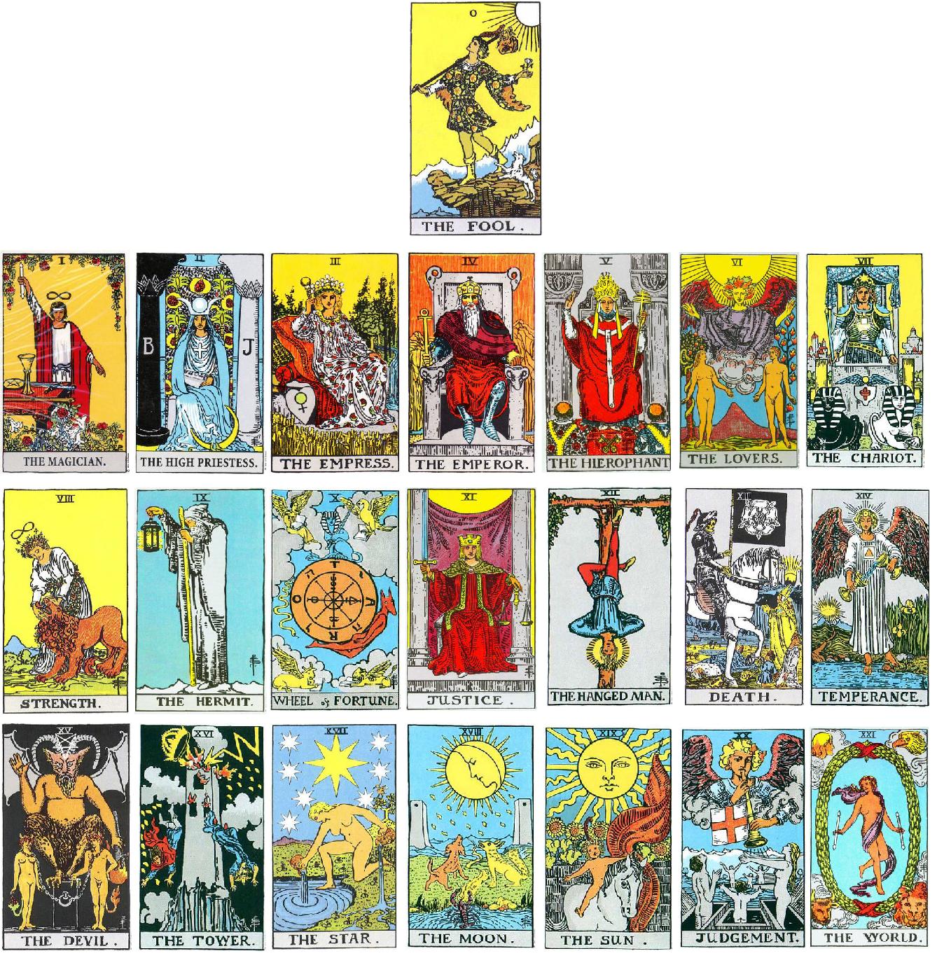 World Tarot Card Meanings